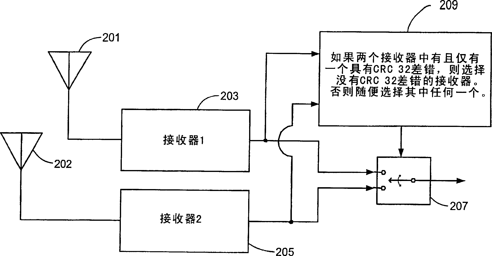 Error vector magnitude selection diversity metric for ofdm