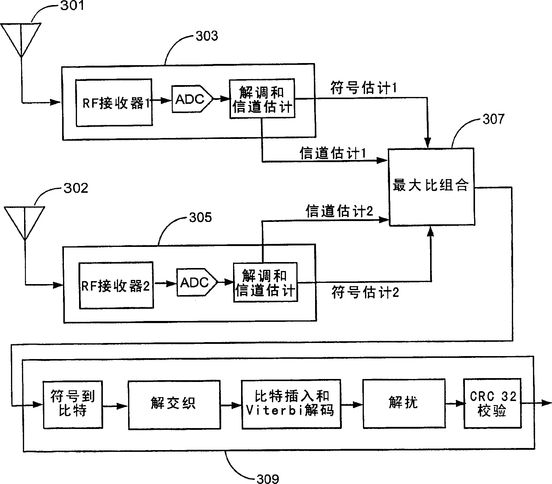 Error vector magnitude selection diversity metric for ofdm