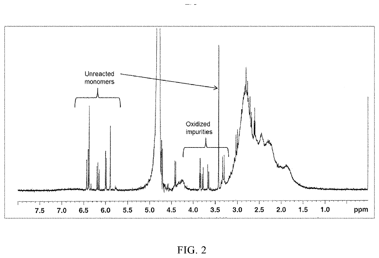 Itaconic acid polymers