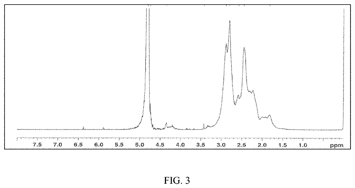 Itaconic acid polymers