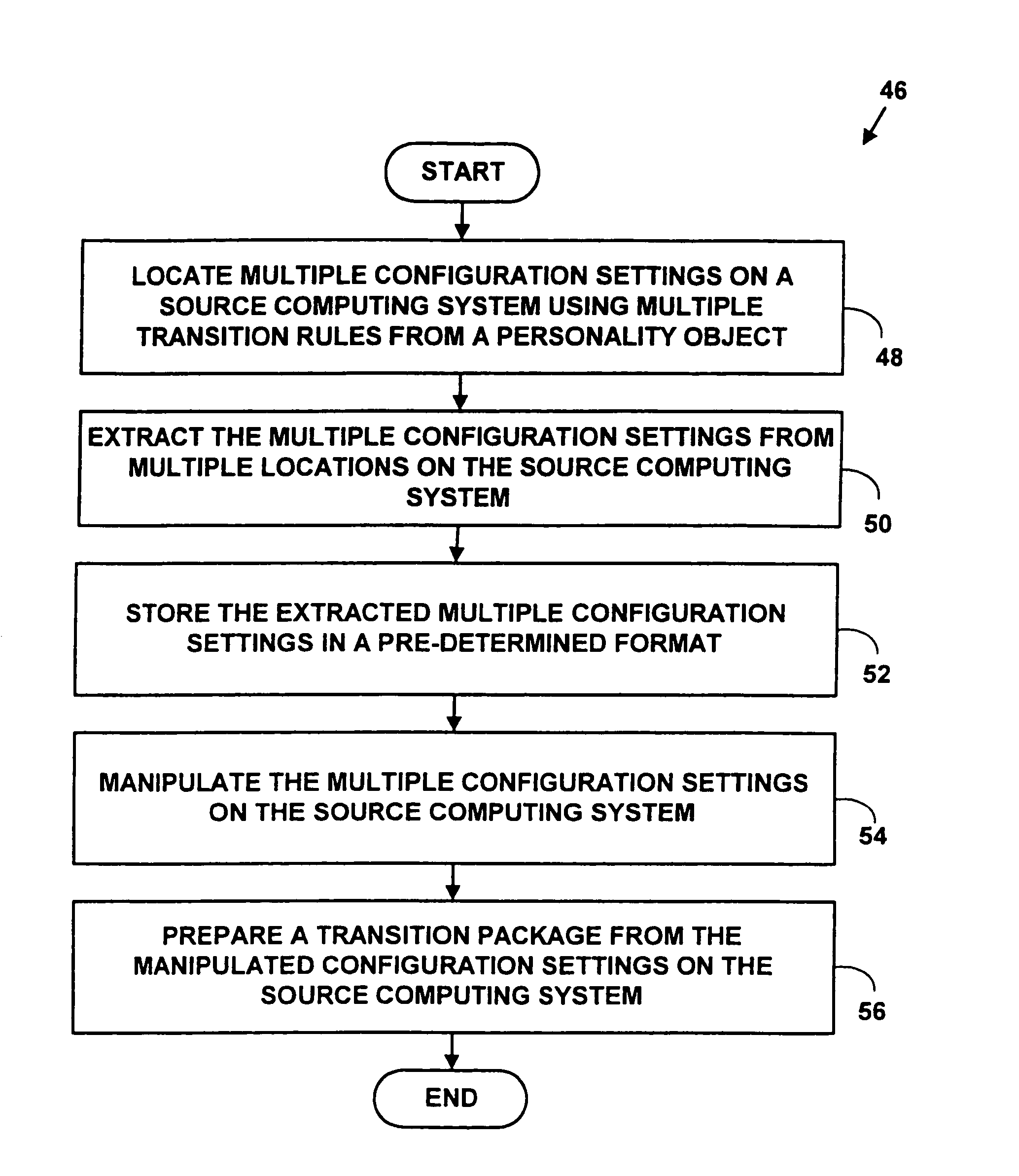 Method and system for automatically transitioning of configuration settings among computer systems