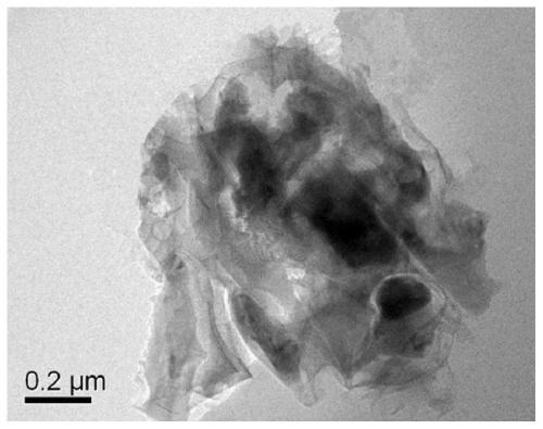 High-capacity lithium ion battery negative electrode material capable of being industrially produced