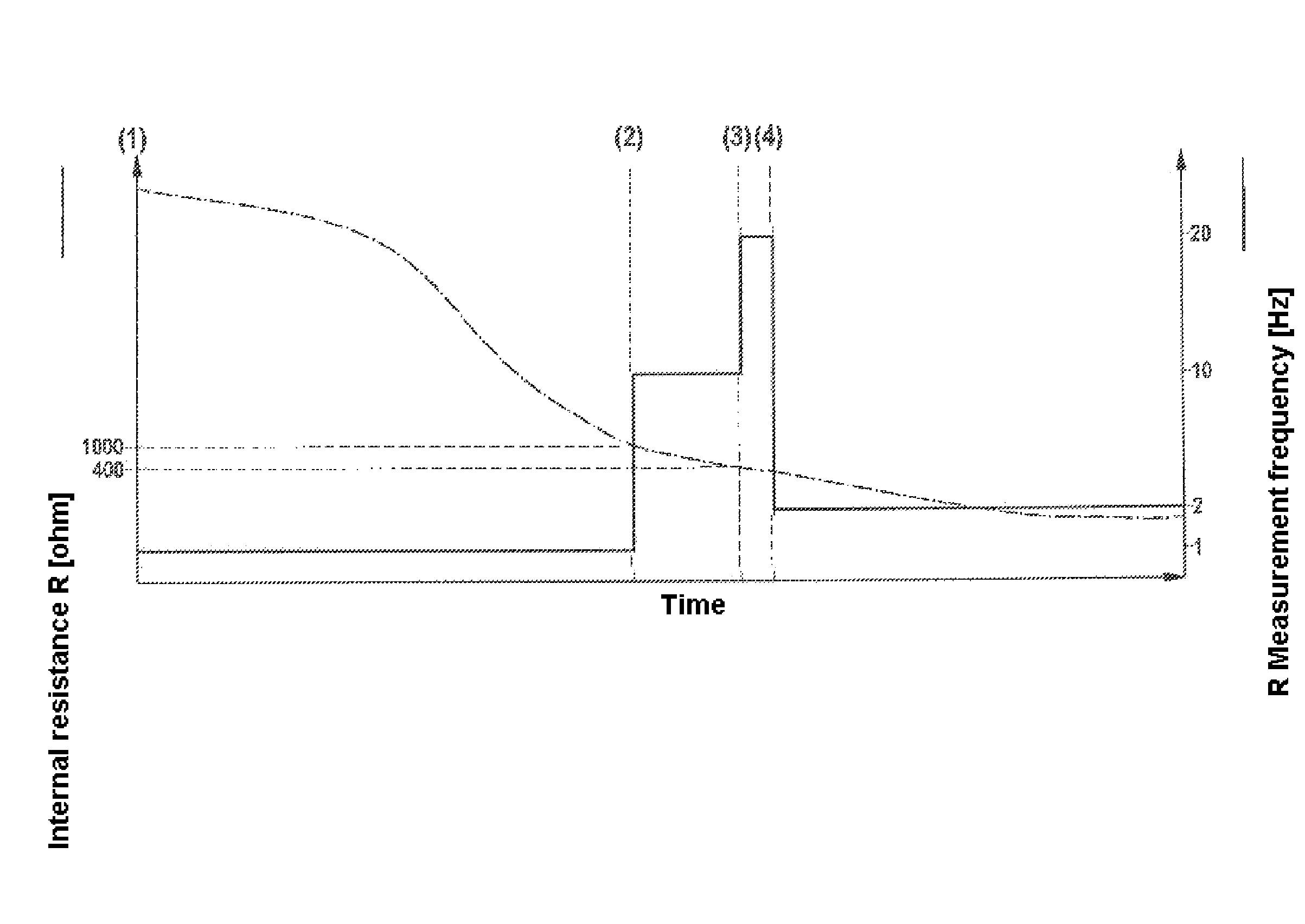 Method for detecting the operational readiness of a jump lambda sensor