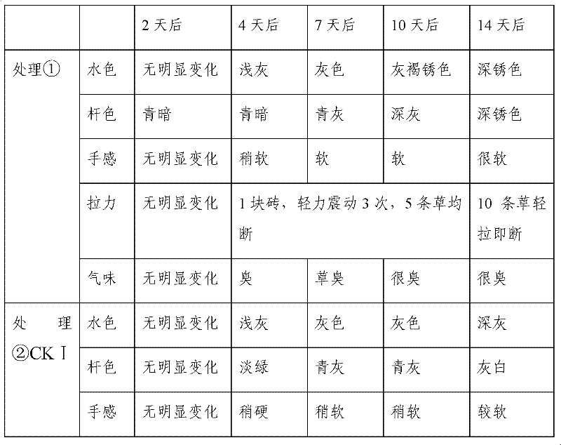 Soluble straw decomposing agent, its preparation method and application