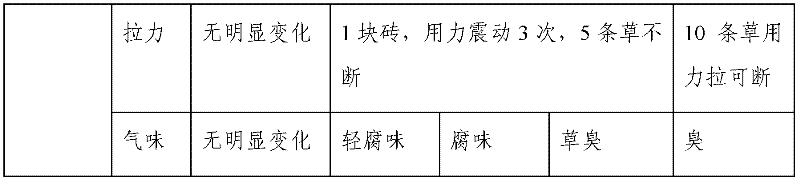 Soluble straw decomposing agent, its preparation method and application