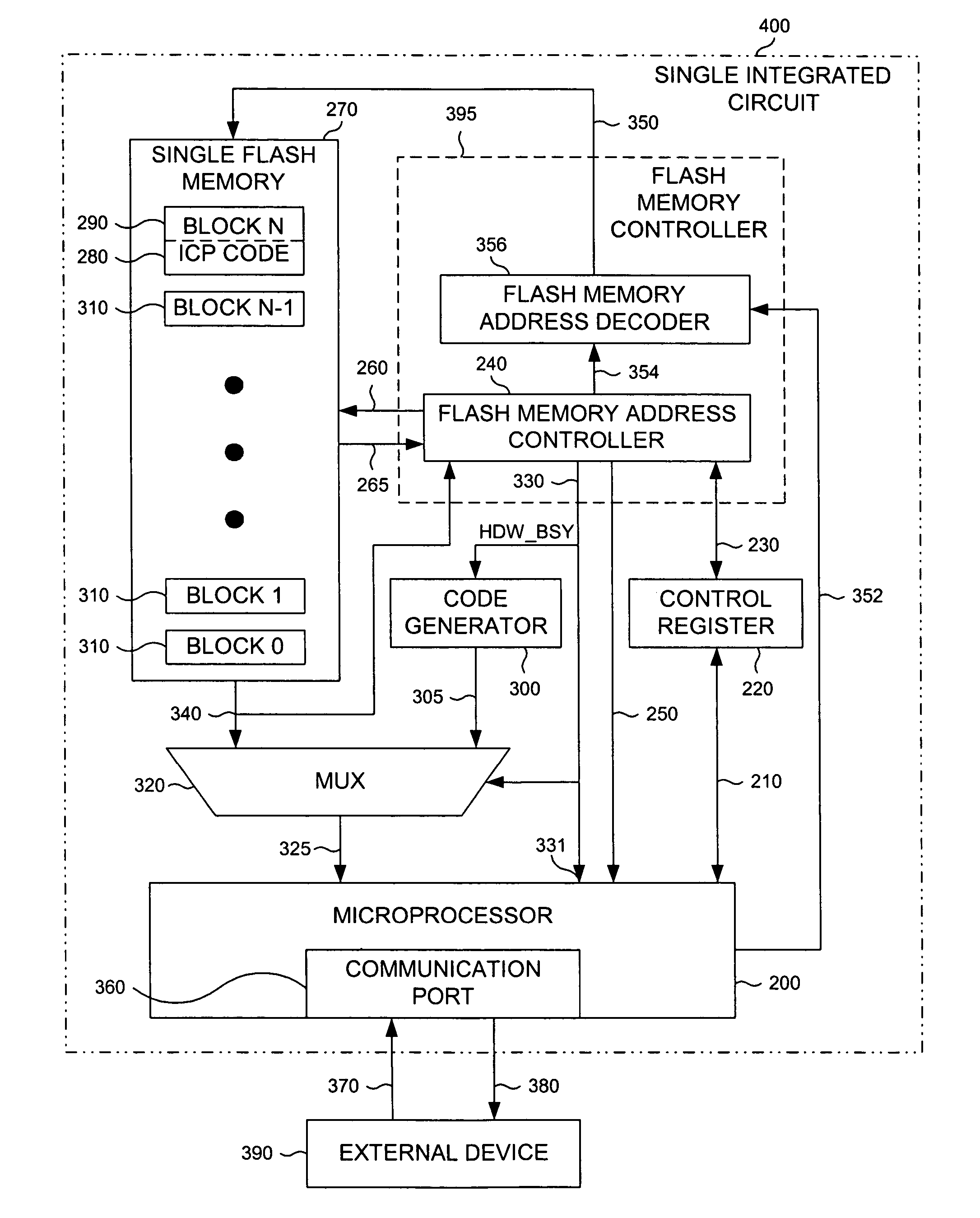 In-circuit programming architecture with processor, delegable flash controller, and code generator