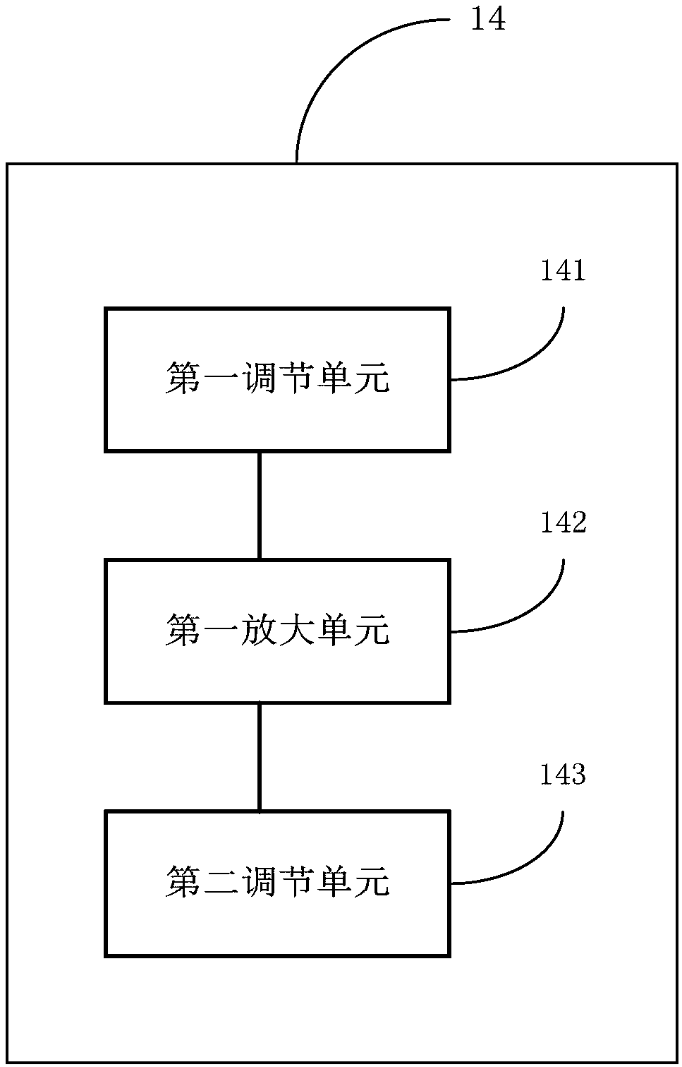 Temperature sampling device and system