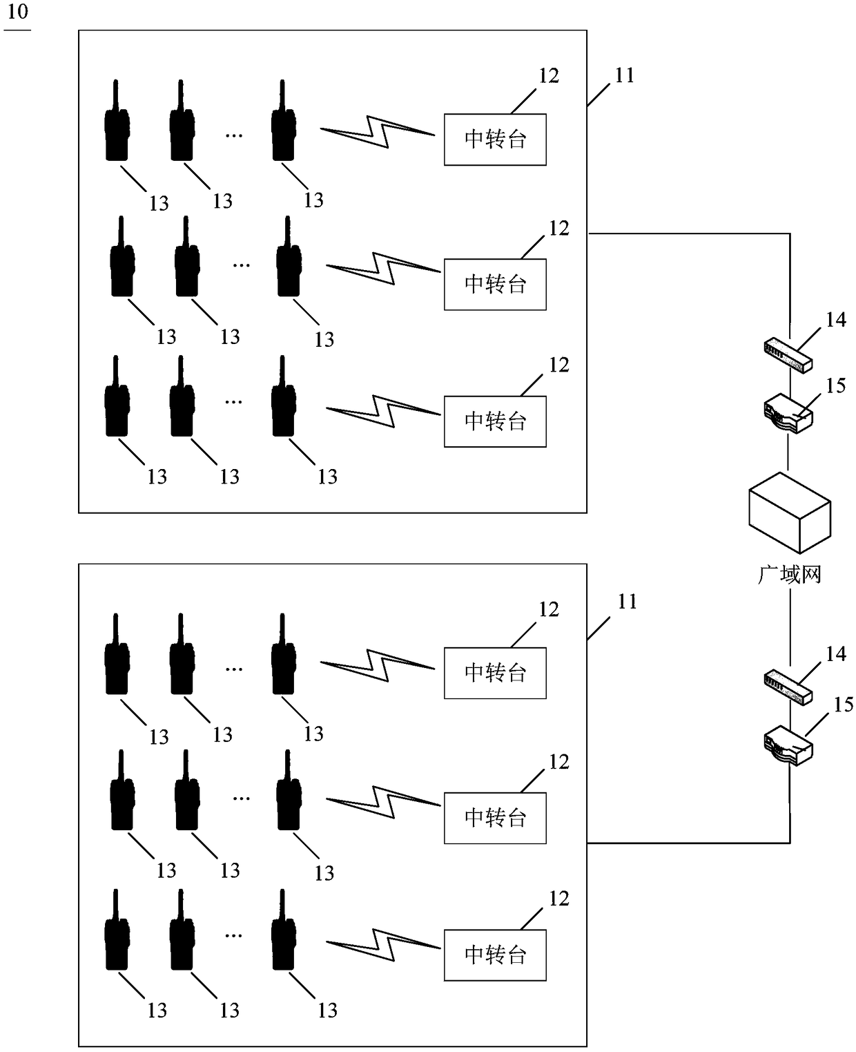 Mobile station, relay station, trunking communication system and method thereof