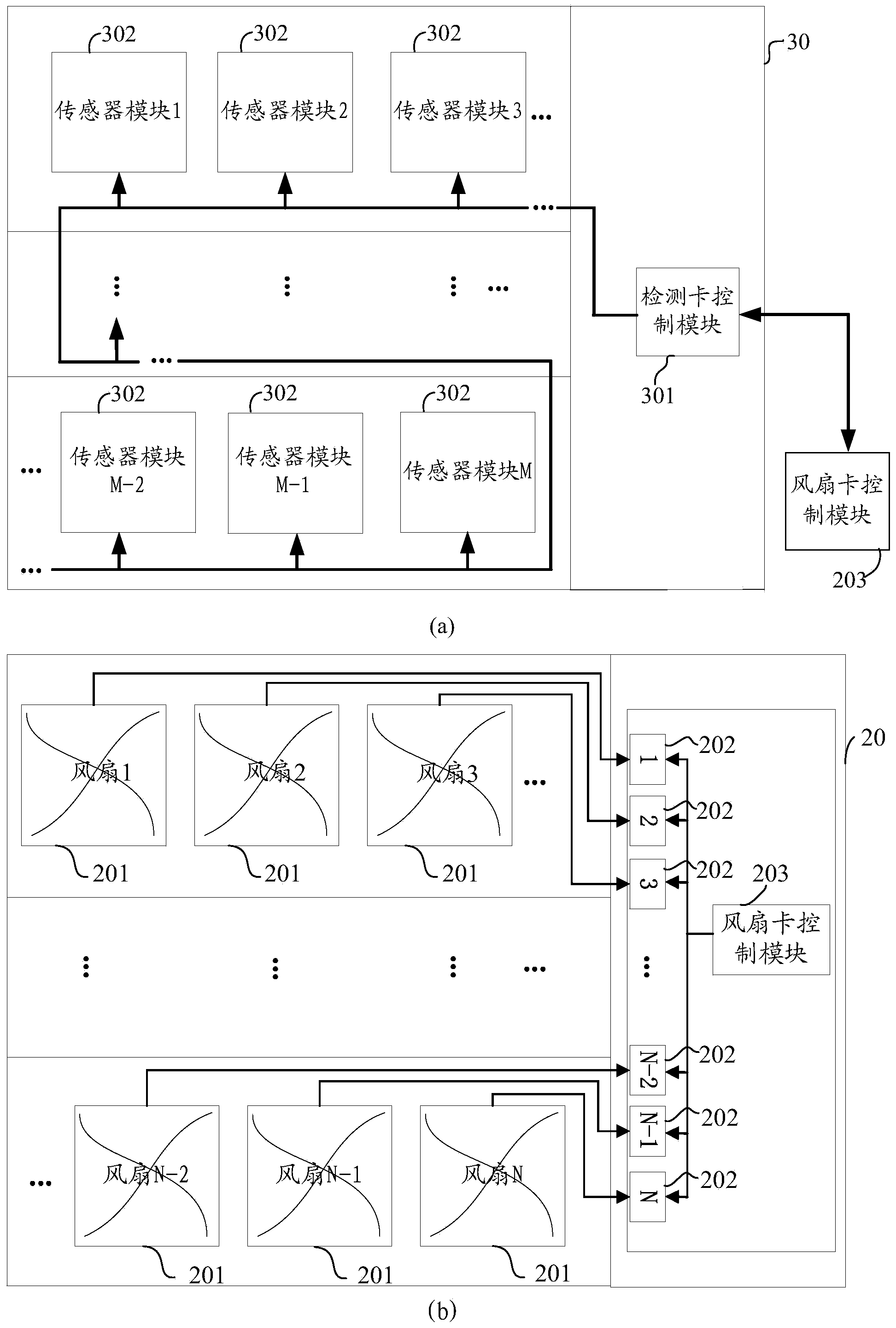 Detection card and detection system for fan card