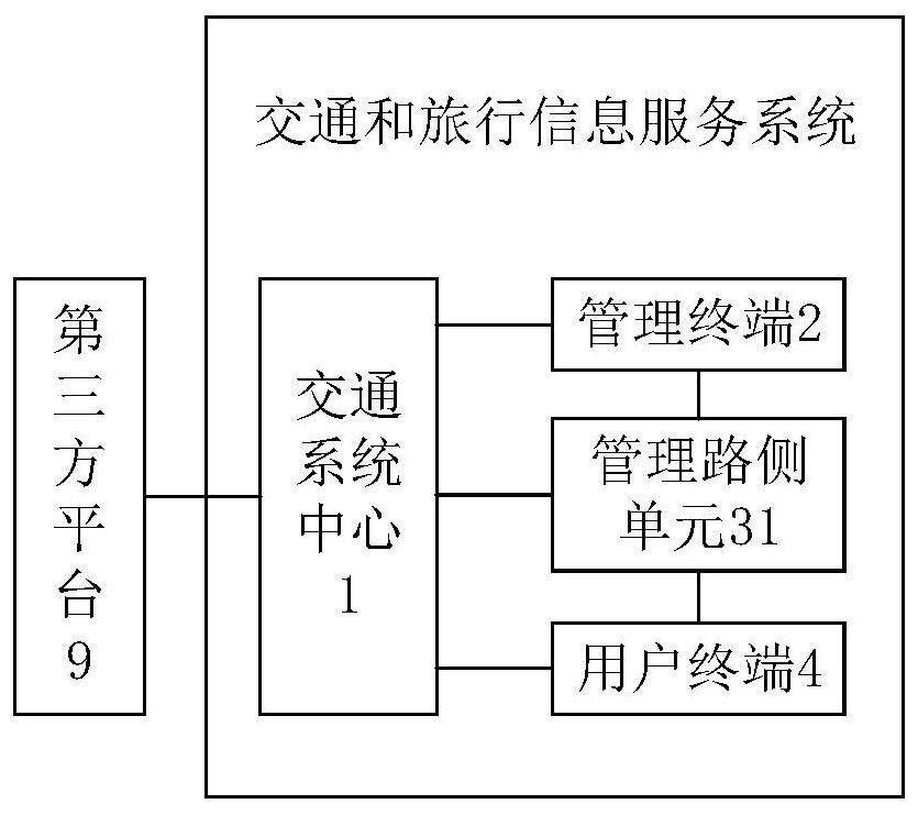 Traffic and travel information service system and method based on electronic map