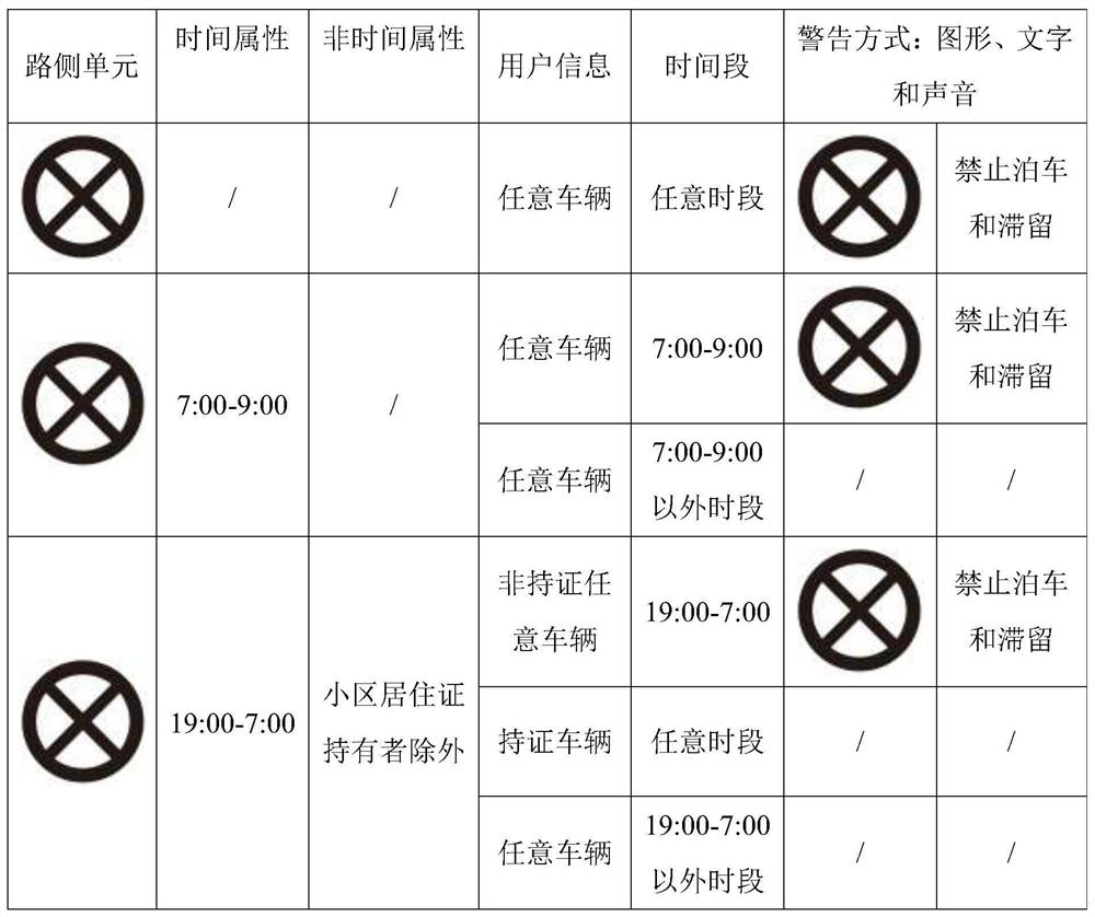 Traffic and travel information service system and method based on electronic map