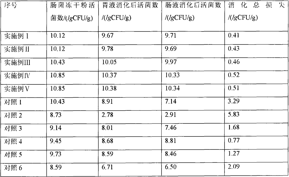 Oral acid-resistant intestinal bacteria oil drop