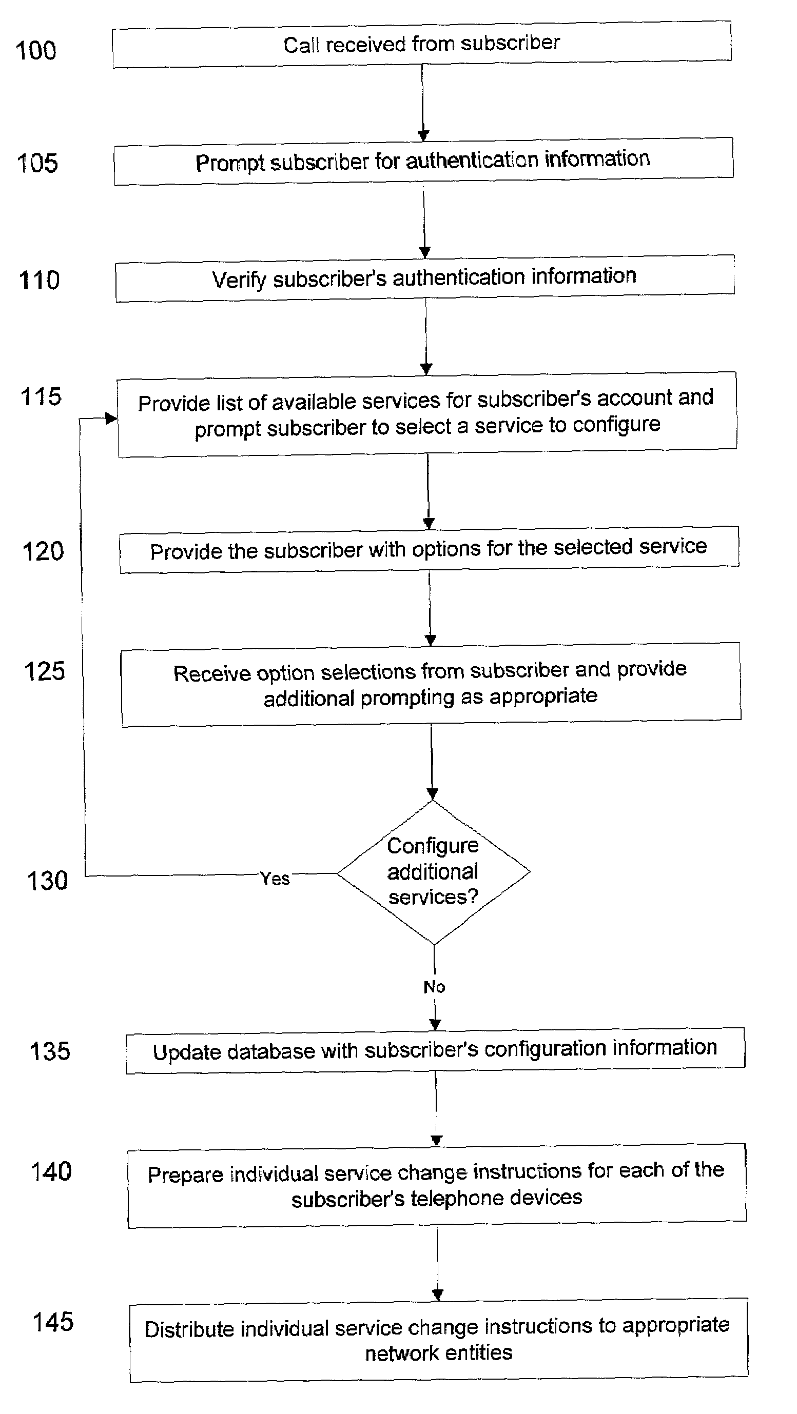 Consolidated access and administration of customized telephone calling service