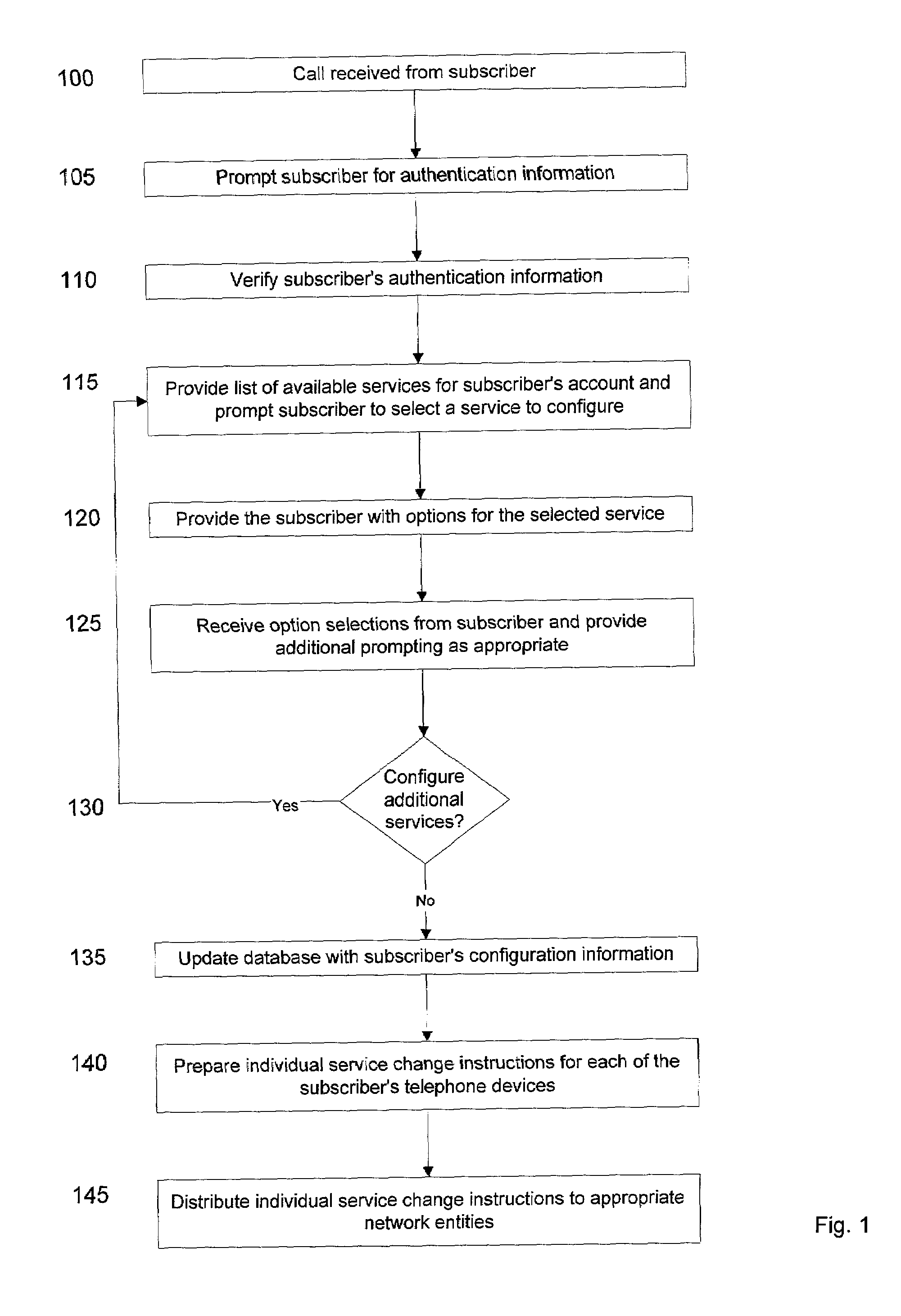 Consolidated access and administration of customized telephone calling service