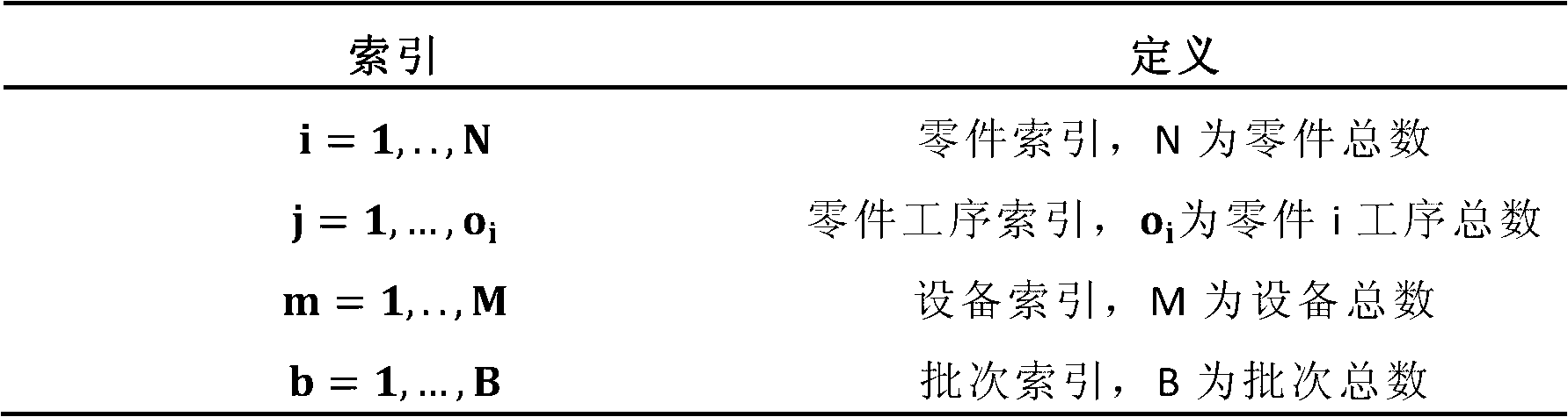 Cross-operation unit scheduling method with batching machine