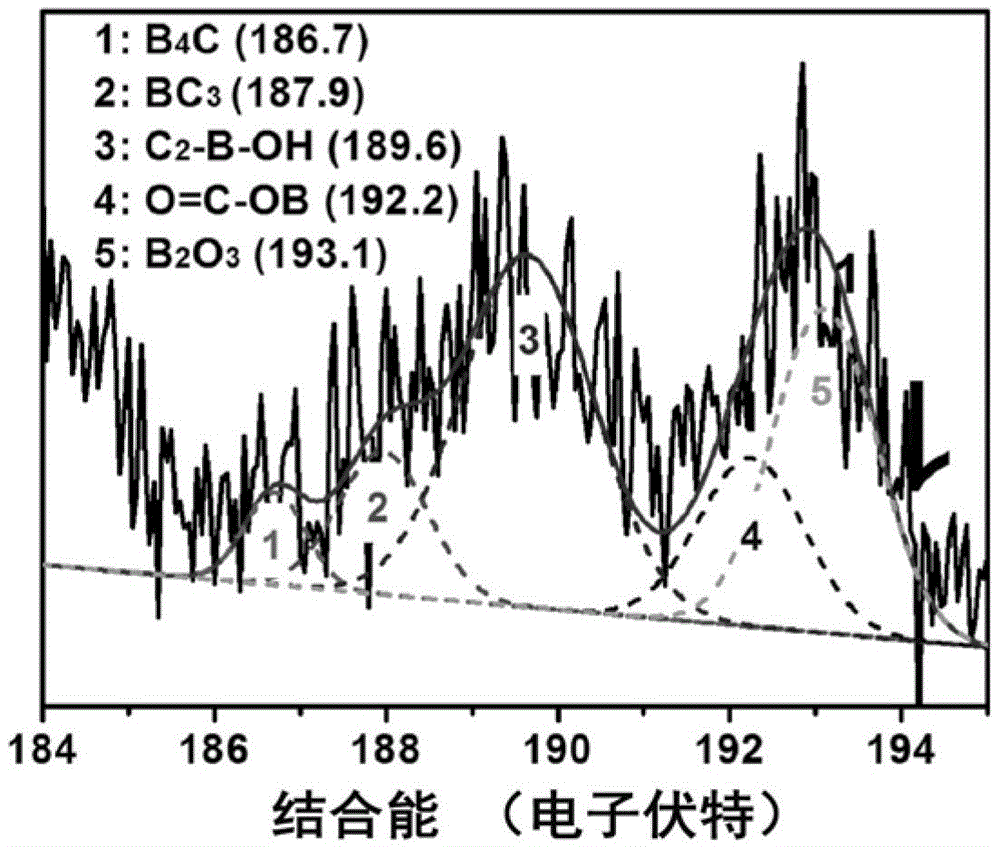 Preparation method of boron-doped graphene nano-sheet composite TiO2 photocatalyst