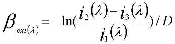 Novel method for measuring extinction coefficient of atmospheric aerosol