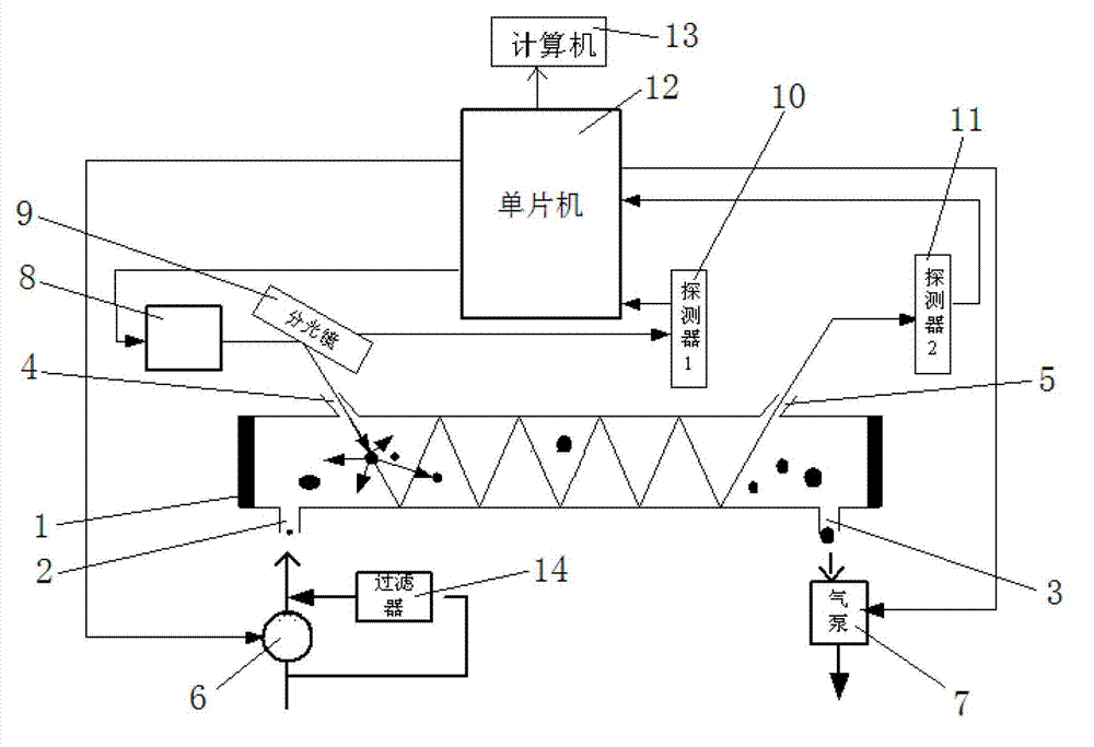 Novel method for measuring extinction coefficient of atmospheric aerosol