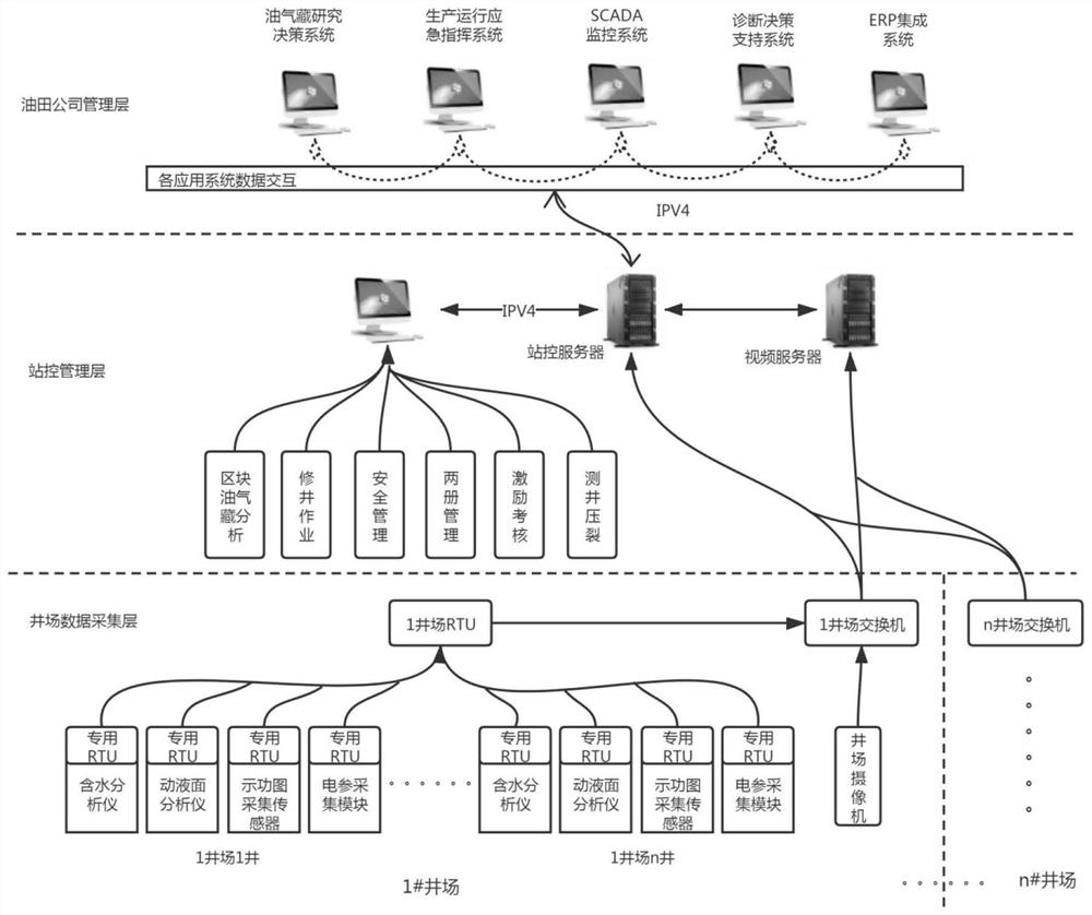 Oil well full life cycle management method and system of edge cloud architecture