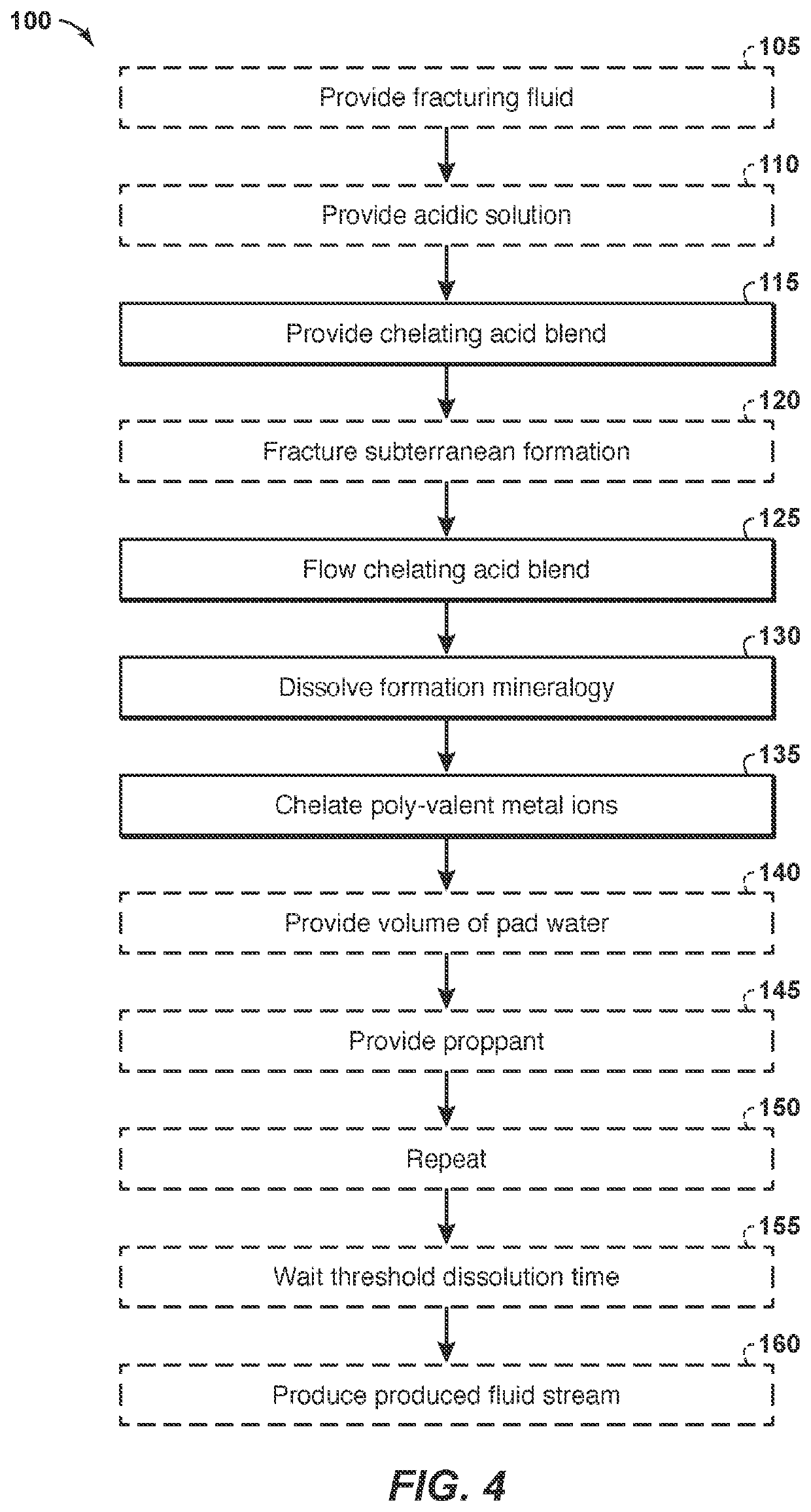 Chelating acid blends for stimulation of a subterranean formation, methods of utilizing the chelating acid blends, and hydrocarbon wells that include the chelating acid blends