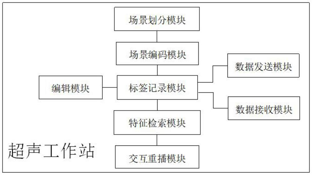 Labeling storage reproduction method and system for review process