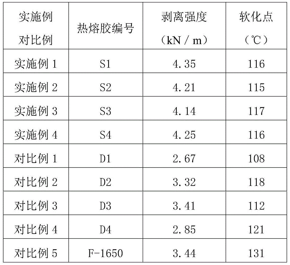 Hot melt adhesive for acrylic hot-fix rhinestone and preparation method thereof