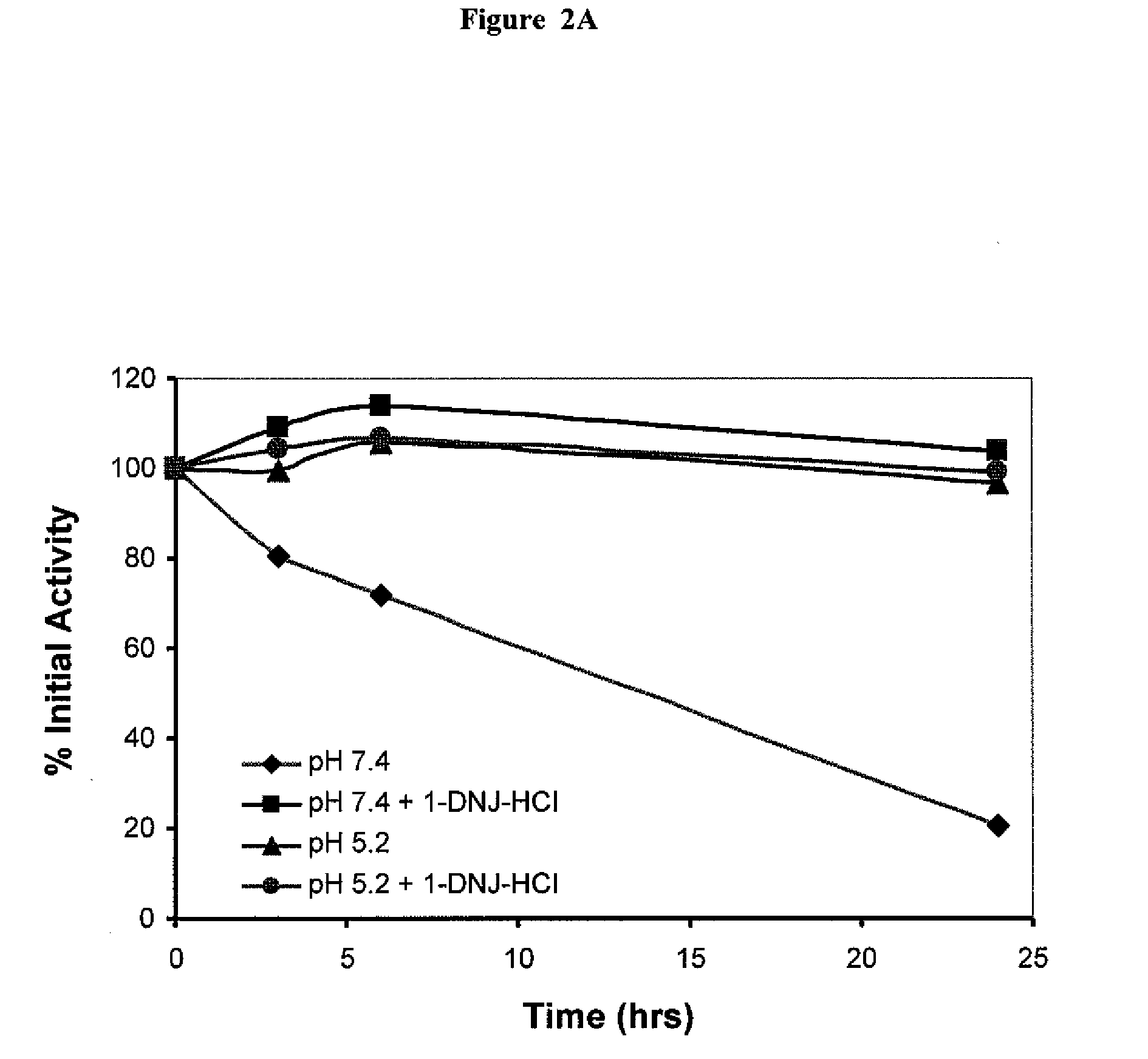 Utilization of Pharmacological Chaperones to Improve Manufacturing and Purification of Biologics