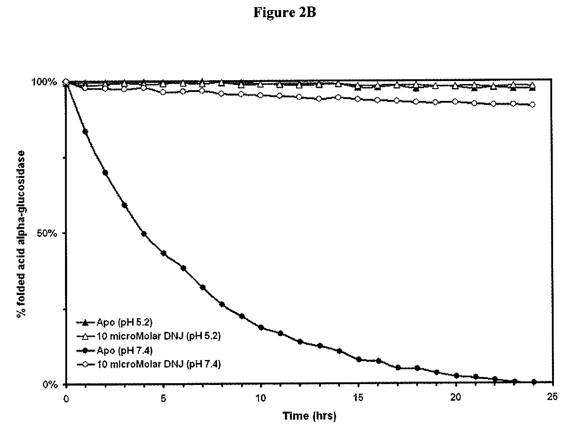 Utilization of Pharmacological Chaperones to Improve Manufacturing and Purification of Biologics