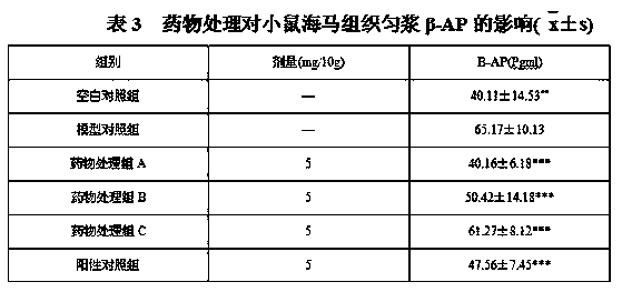 Pharmaceutical composition for treating Alzheimer's disease