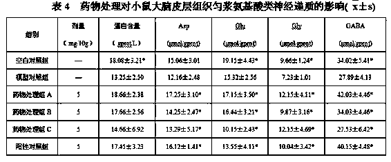 Pharmaceutical composition for treating Alzheimer's disease