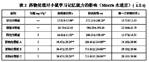 Pharmaceutical composition for treating Alzheimer's disease