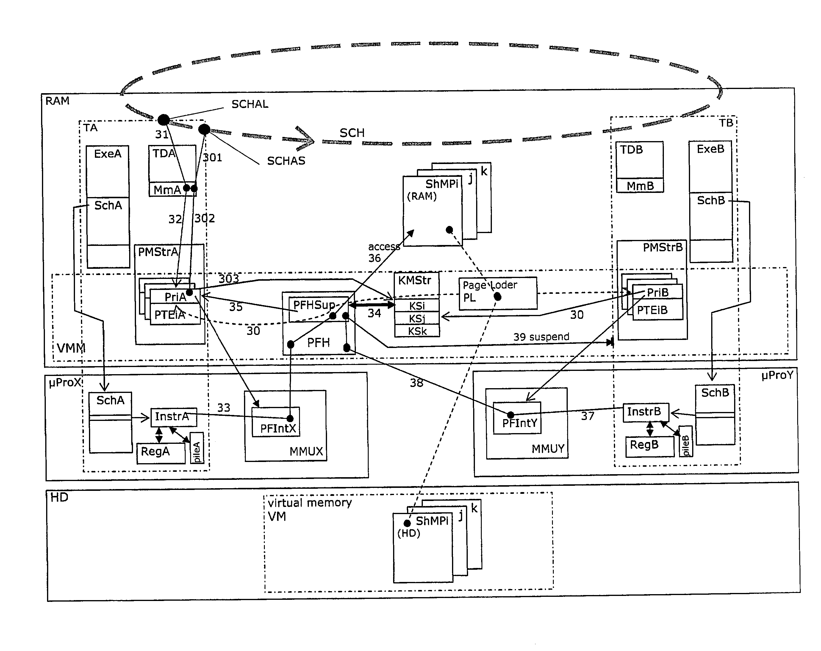 Method for Managing Access to Shared Resources in a Multi-Processor Environment