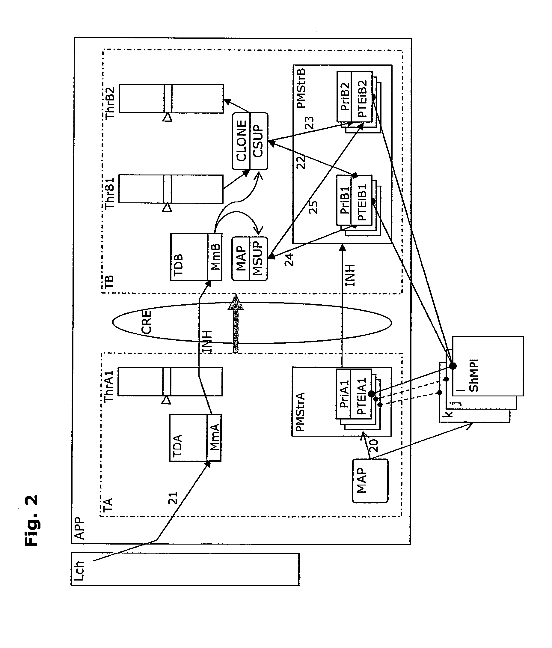 Method for Managing Access to Shared Resources in a Multi-Processor Environment