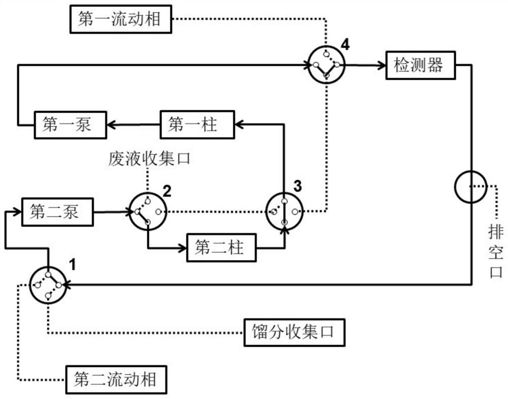 A method for separation and purification of sugammadex