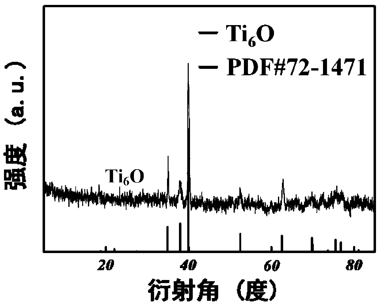 A method of controllable preparation of titanium oxide powder