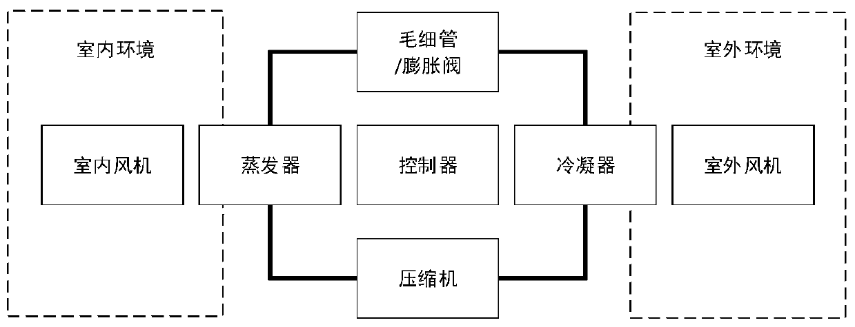 Air conditioner control method and system based on target room load prediction