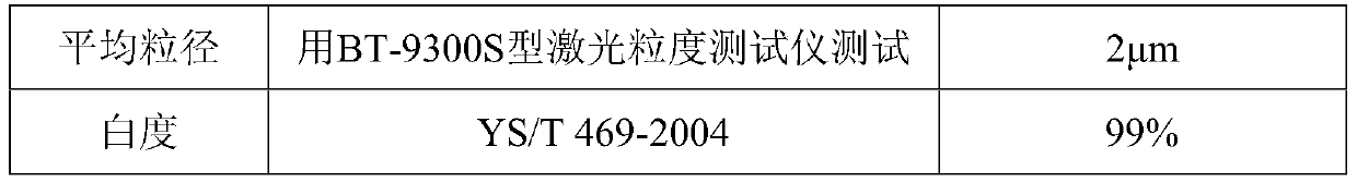 Ultrafine modified magnesium hydroxide flame retardant and preparation method thereof