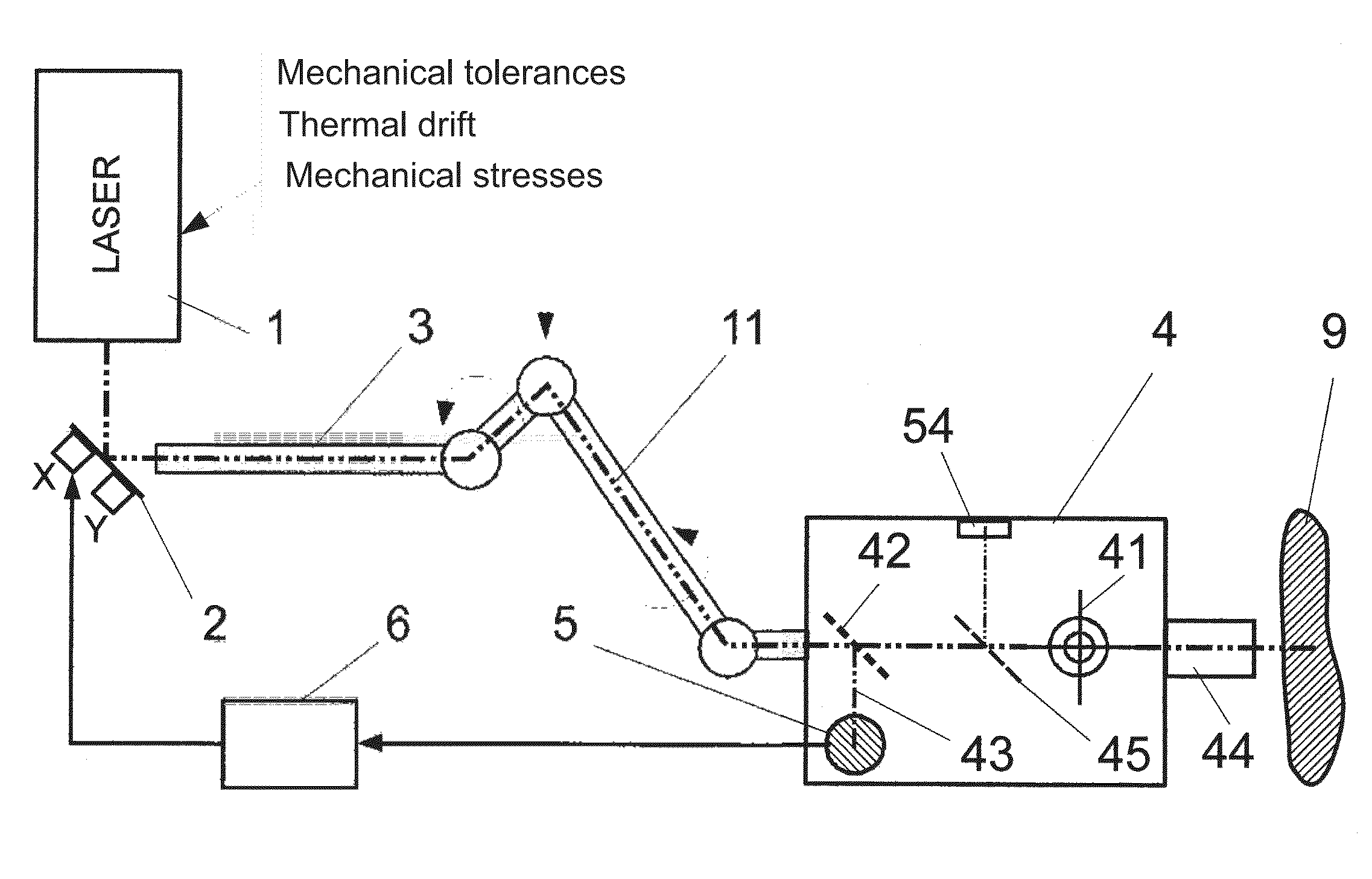 Flexible nonlinear laser scanning microscope for noninvasive three-dimensional detection