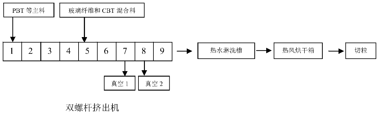 Pbt material for low emission automobile air conditioner air outlet blade and preparation method thereof