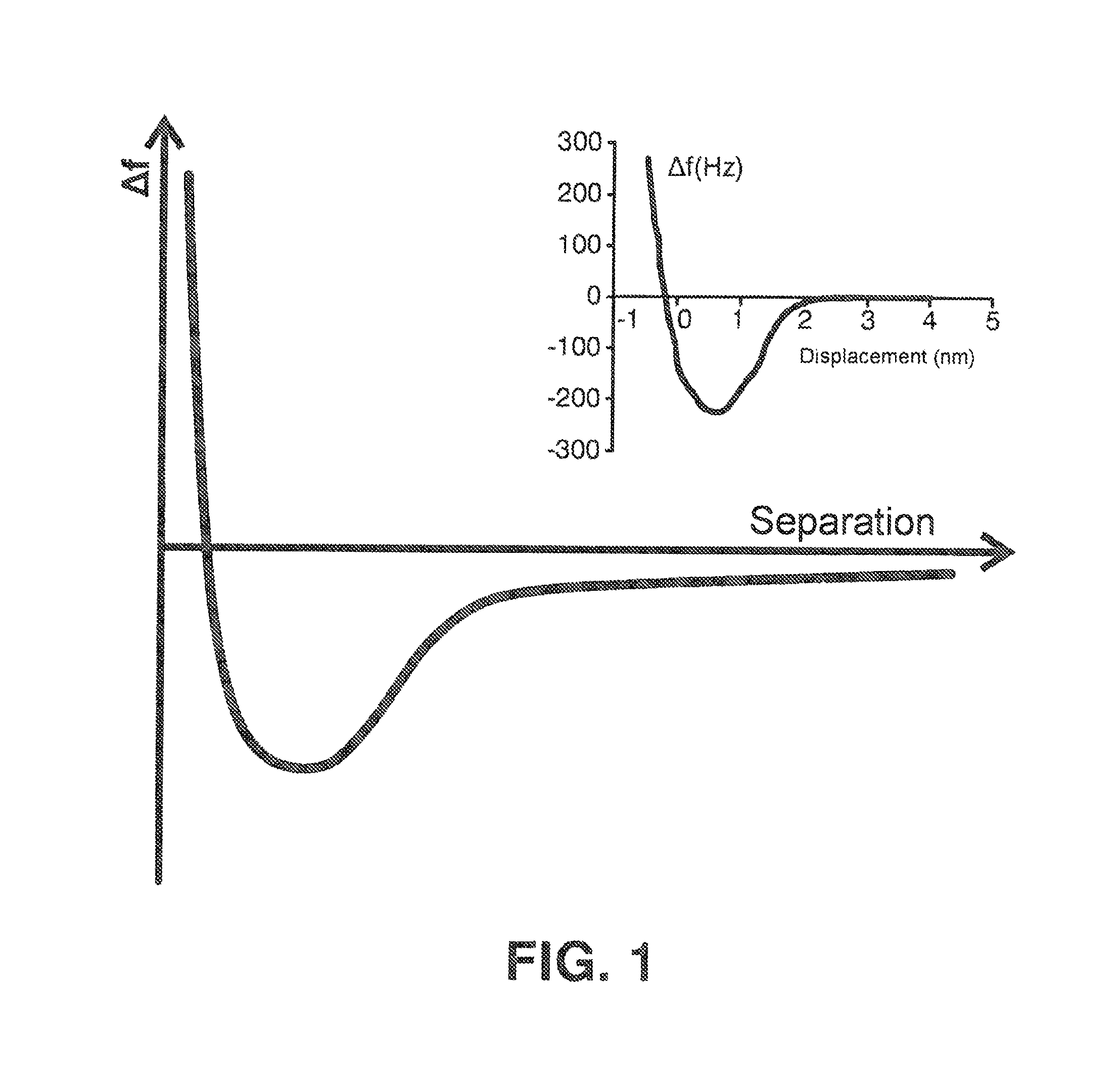 Method for controlling a scanning microscope