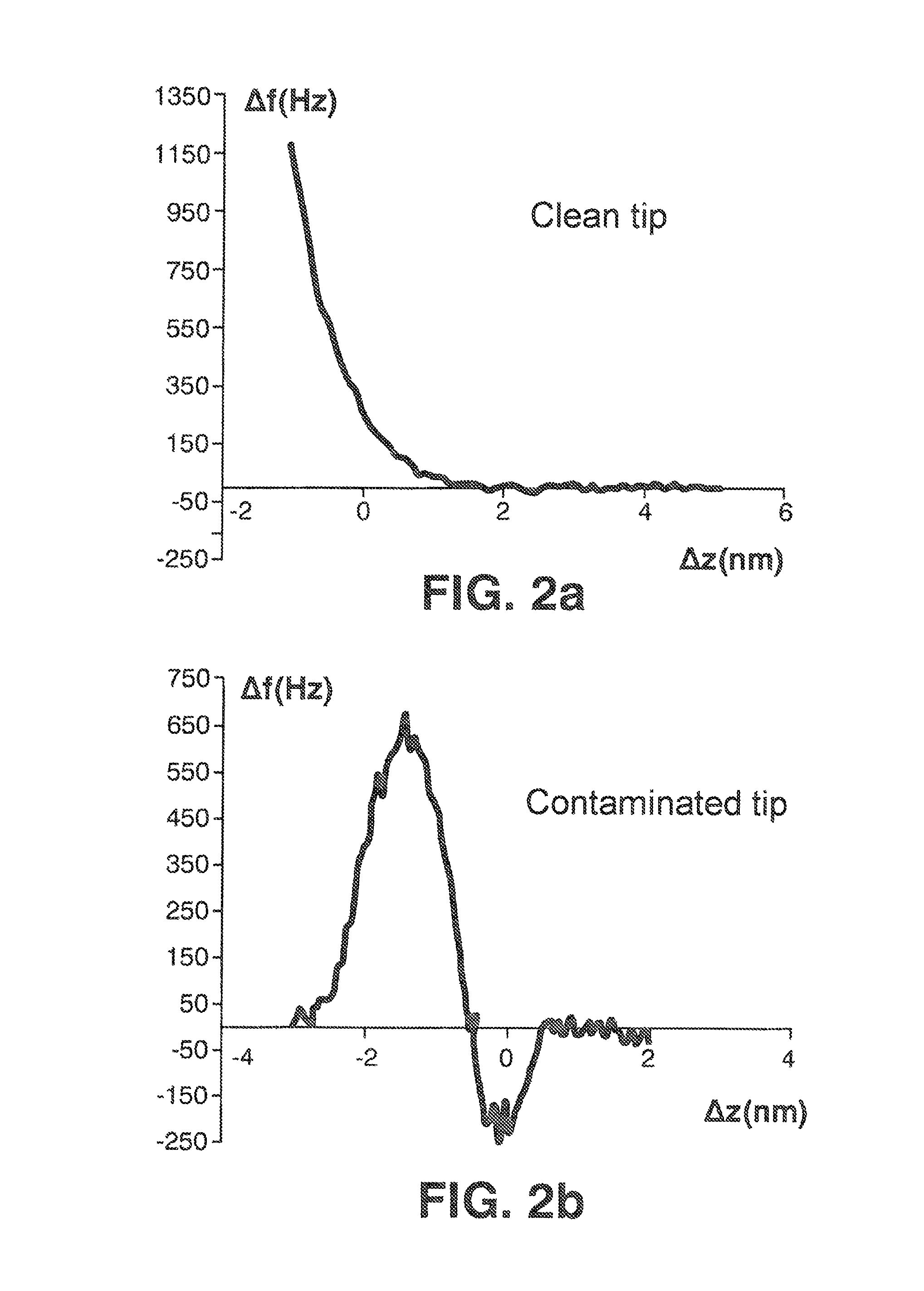 Method for controlling a scanning microscope