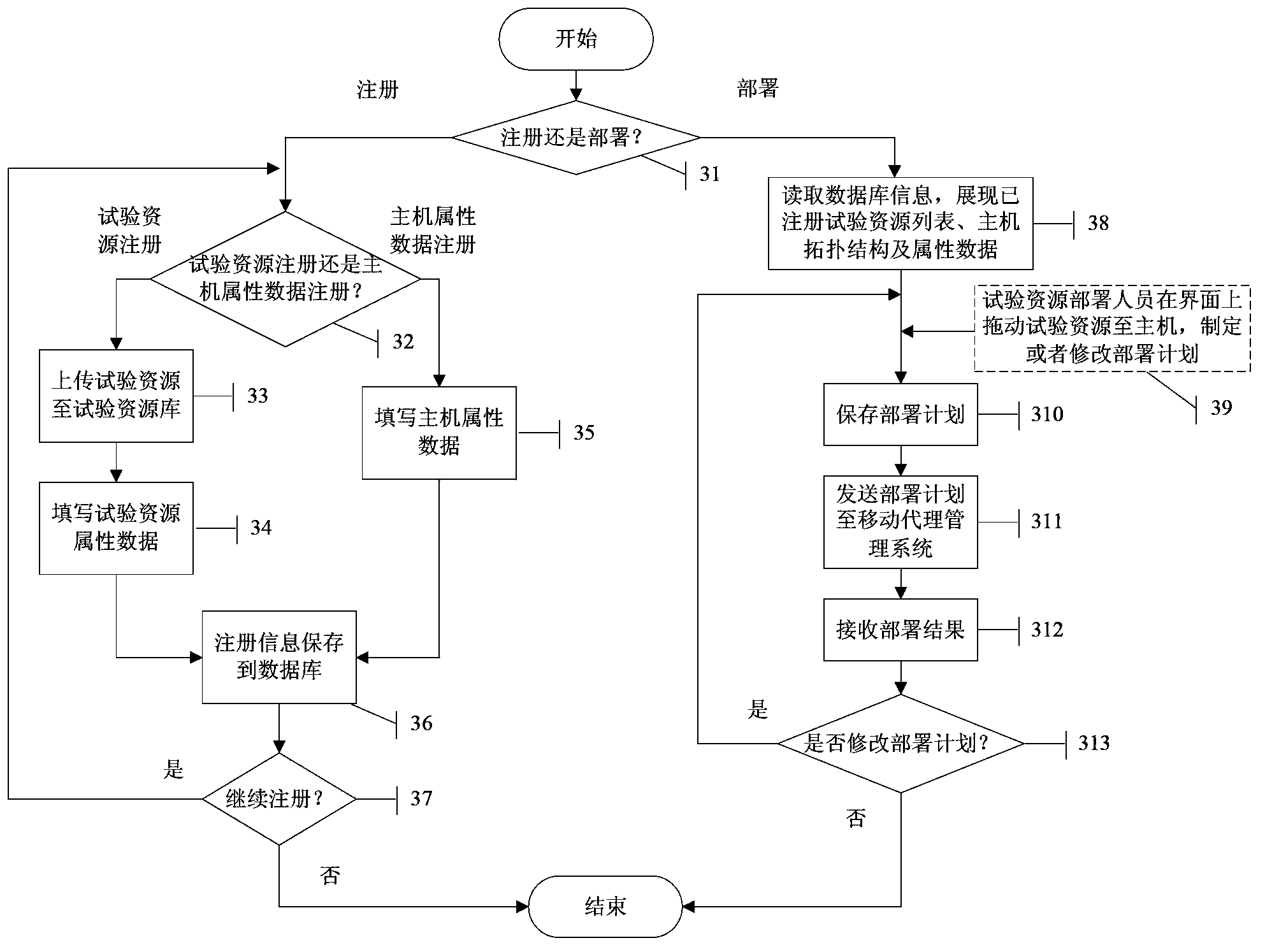 Network attack and defense test resource deployment method based on mobile agent