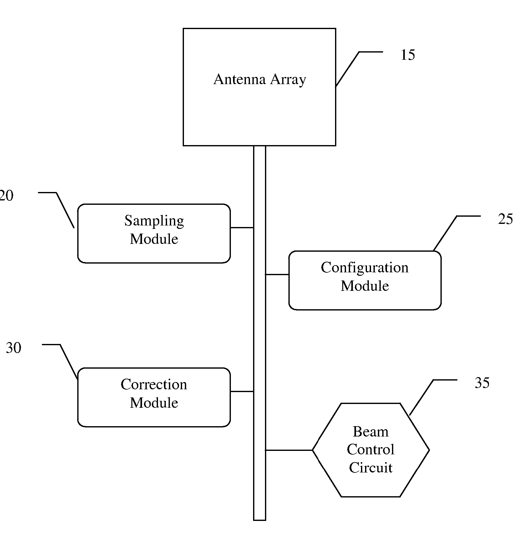 Zero-Order Energy Smart Antenna and Repeater