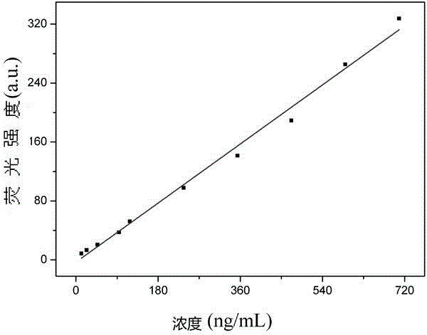 Method for detecting content of lemon yellow in beverage sample