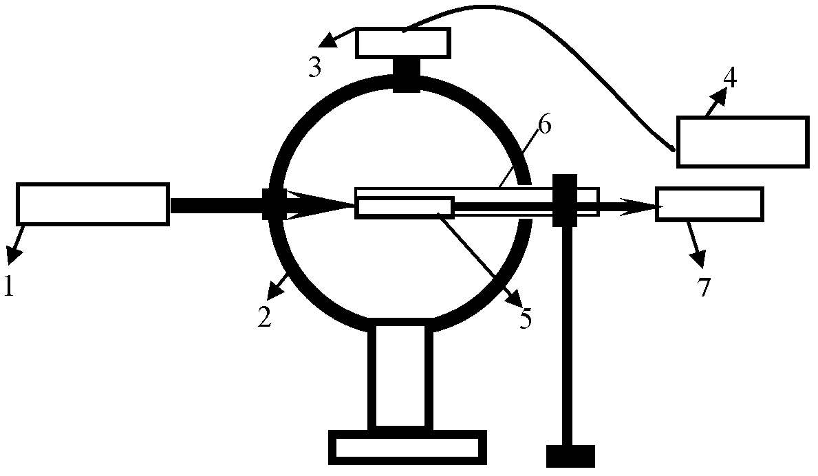 Device for measuring scattering coefficients and absorption coefficients of laser working media