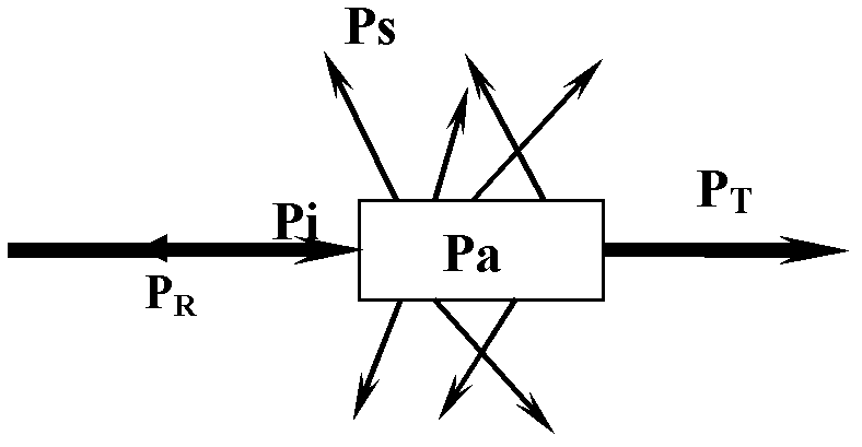 Device for measuring scattering coefficients and absorption coefficients of laser working media