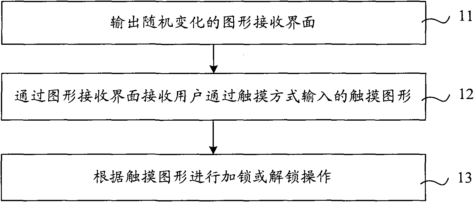 Touch pattern locking/unlocking method and device