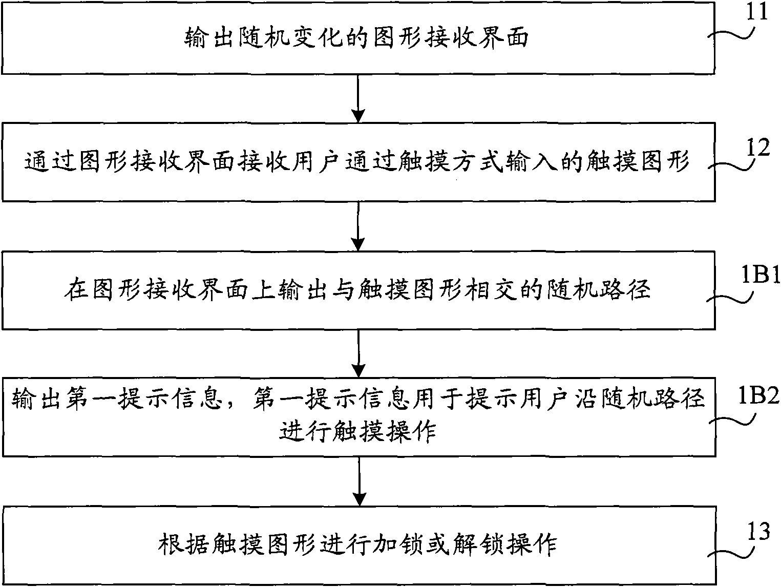 Touch pattern locking/unlocking method and device