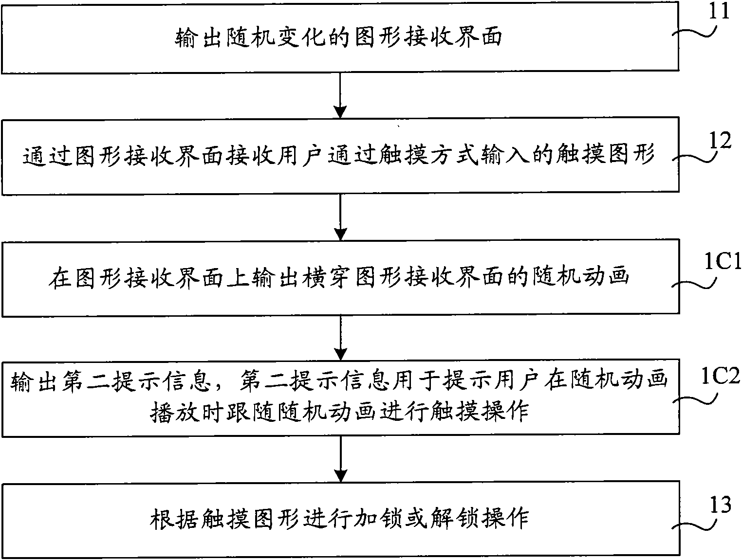 Touch pattern locking/unlocking method and device