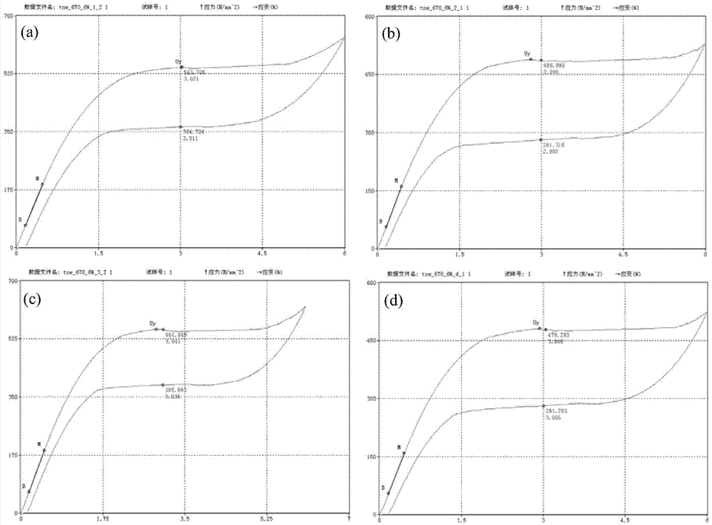 Moderate strength flexible narrow lag NiTiWCu quaternary alloy and preparation method and application thereof